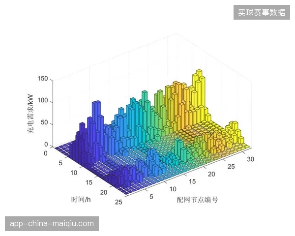 卢赛尔体育场利用负荷预测模型削减夏季用电峰值达14%